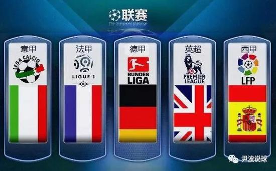 的现状无疑